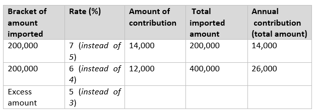 table-tax-newsletter-14082015